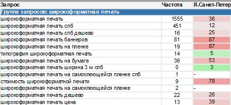Кейс «Типография «Стайер»»: Позиции до начала работ