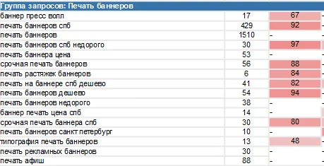Кейс «Типография «Стайер»»: Позиции до начала работ