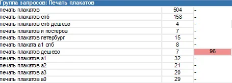 Кейс «Типография «Стайер»»: Позиции до начала работ