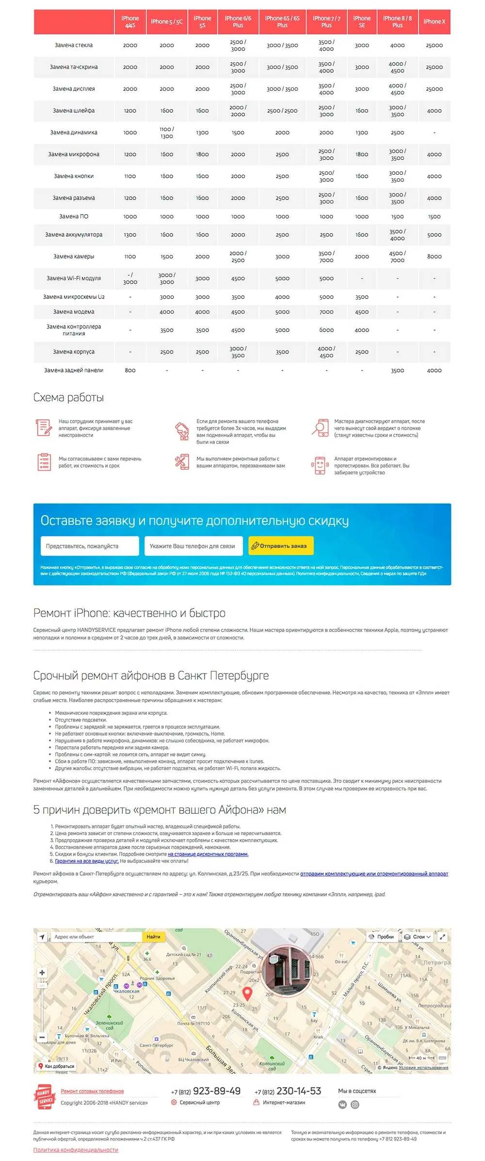Сайт «Handy Servise»: дизайн и прототипы, изображение 3