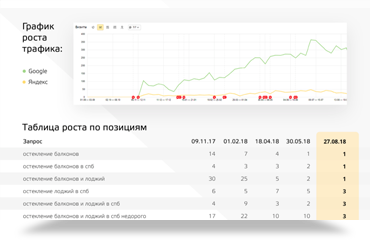 Пример продвижения